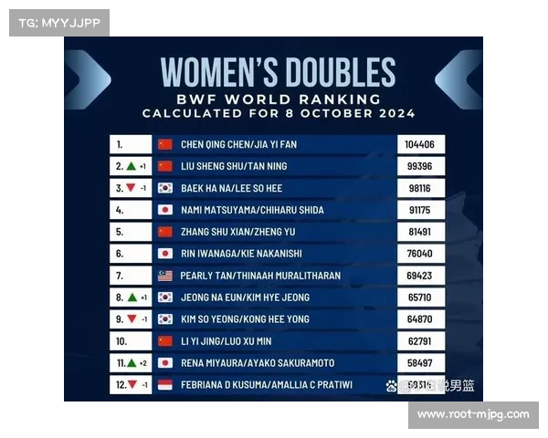 世界羽联公布强制参赛名单 国羽8人9对违规将罚款5000美元